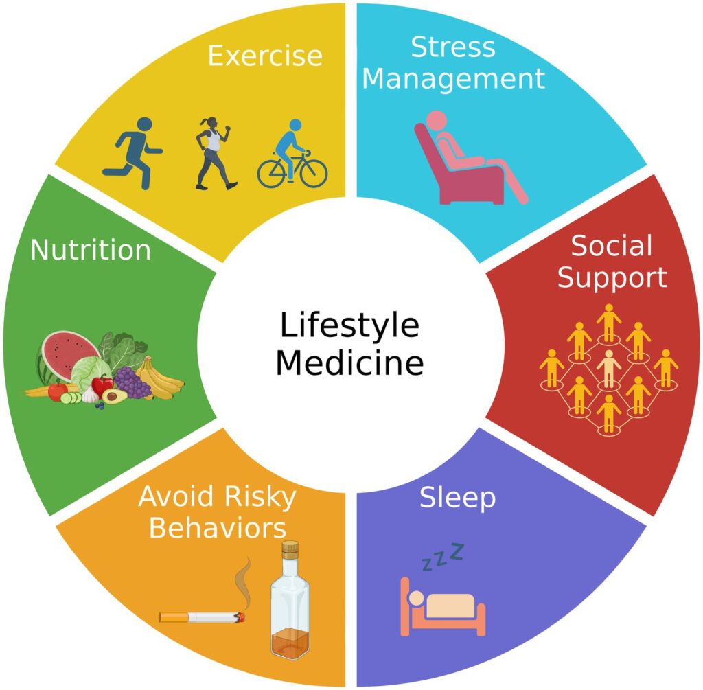 Minor lifestyle changes
